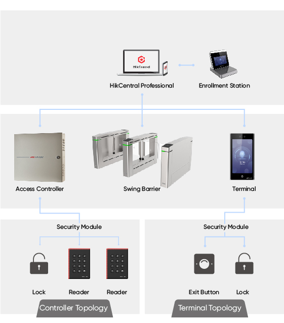 Access-control-for-emergency-management