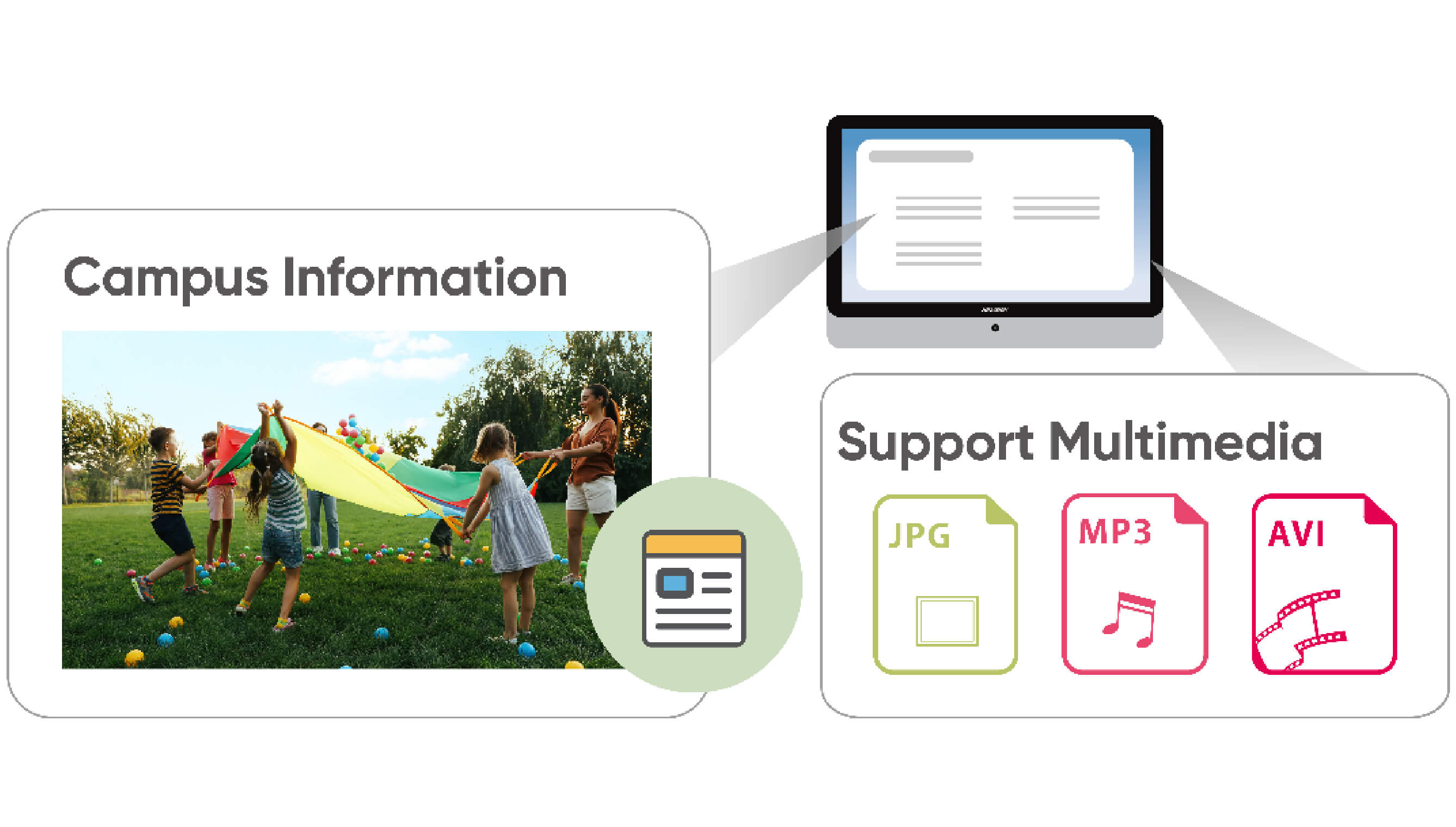 Dynamic-display-formats