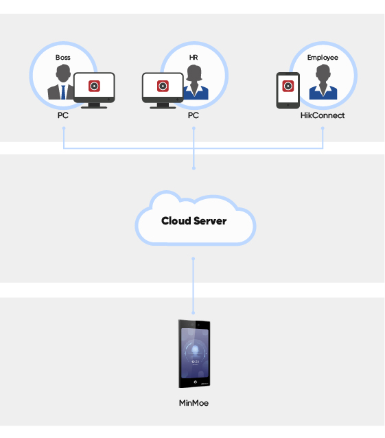 Medium-&-Large-Scale-Management-01