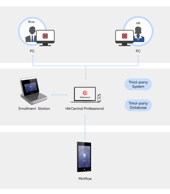 Medium-&-Large-Scale-Management-02
