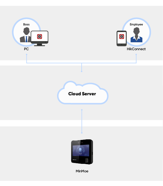 Small-Scale-Management