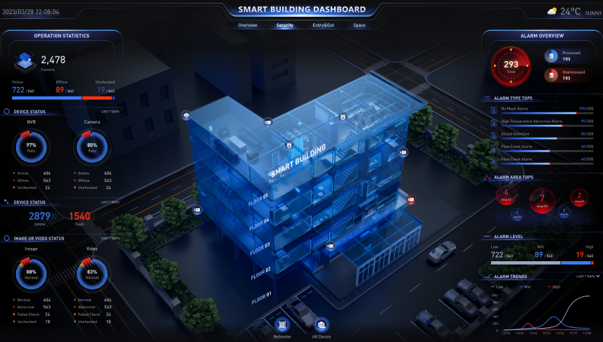 Smart-and-Efficient-Operations-&-Management