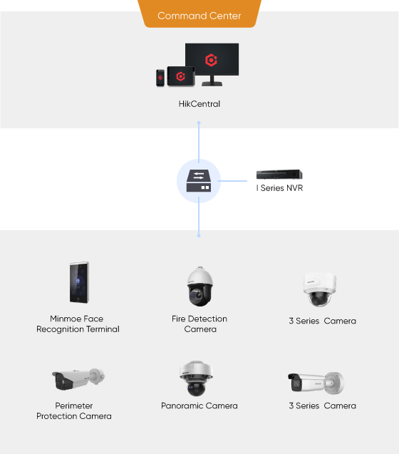 Warehouse-general-security-selected-products